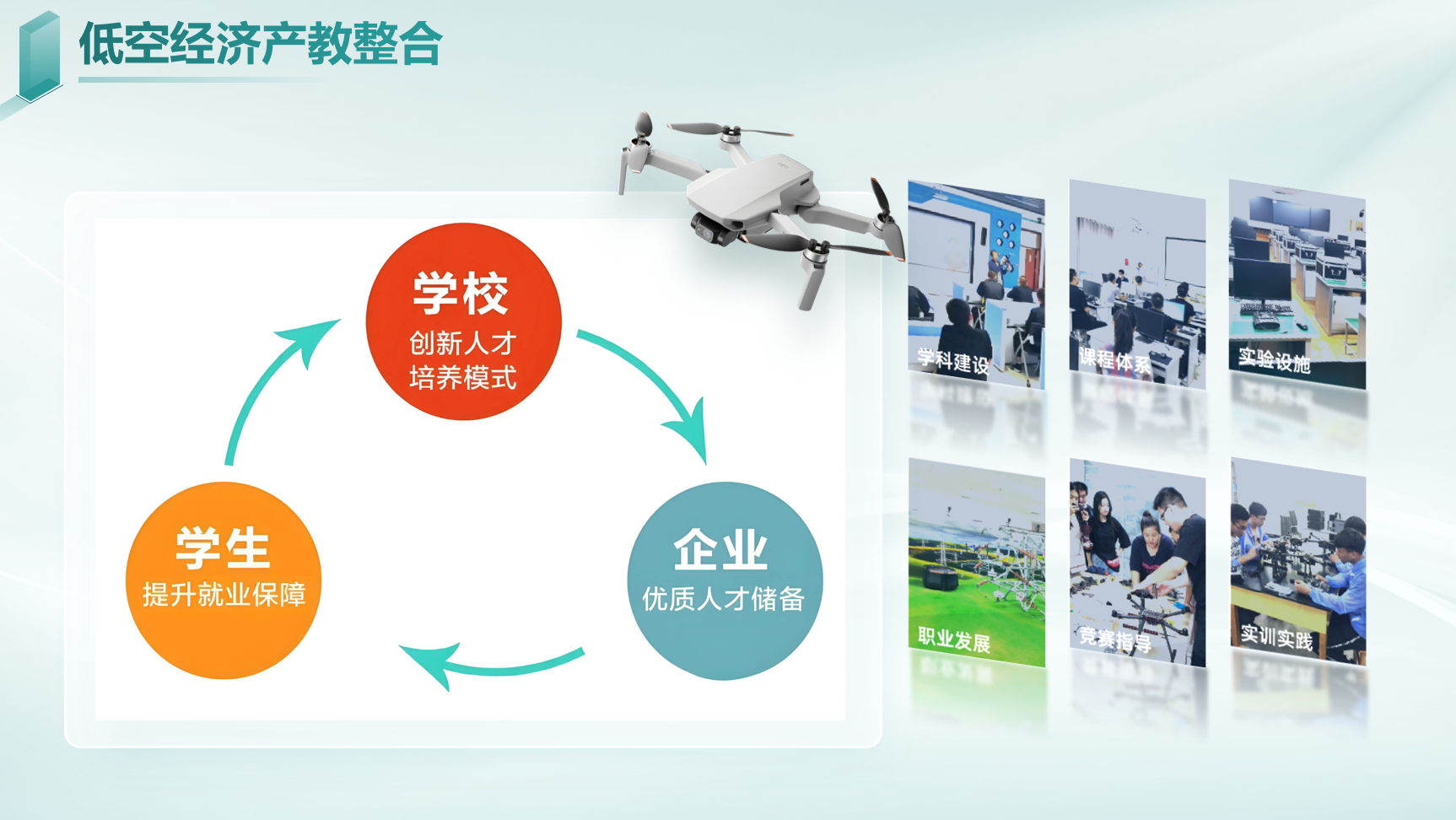 低空經(jīng)濟產(chǎn)教融合