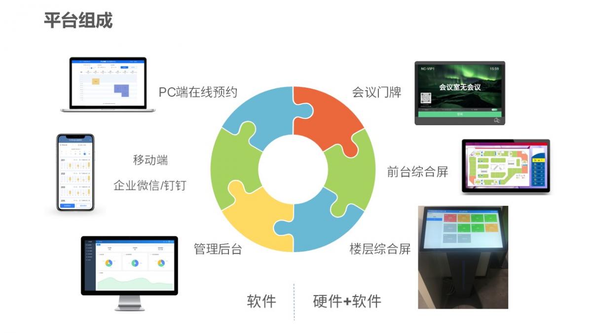 會(huì)議管理平臺(tái)